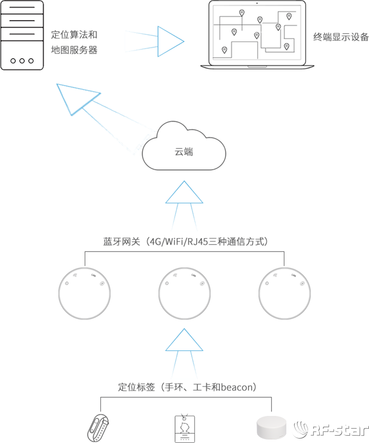 無線通信方案廠商