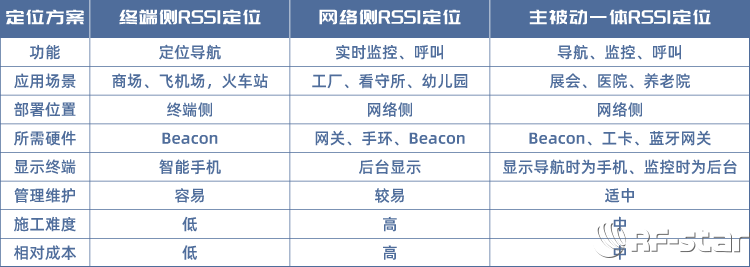 無線通信方案廠商