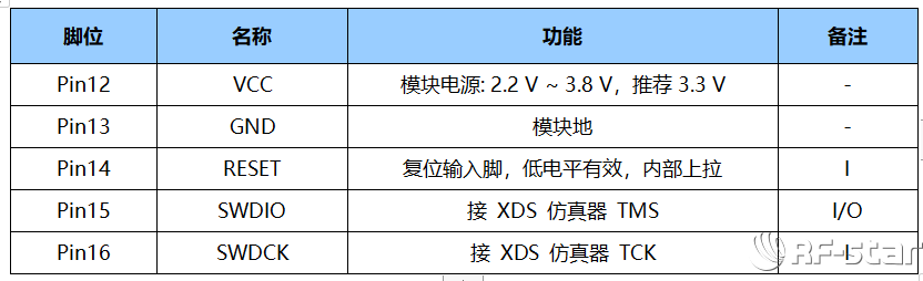 無線通信方案廠商