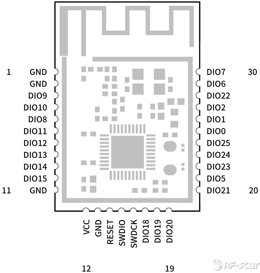無(wú)線通信方案廠商