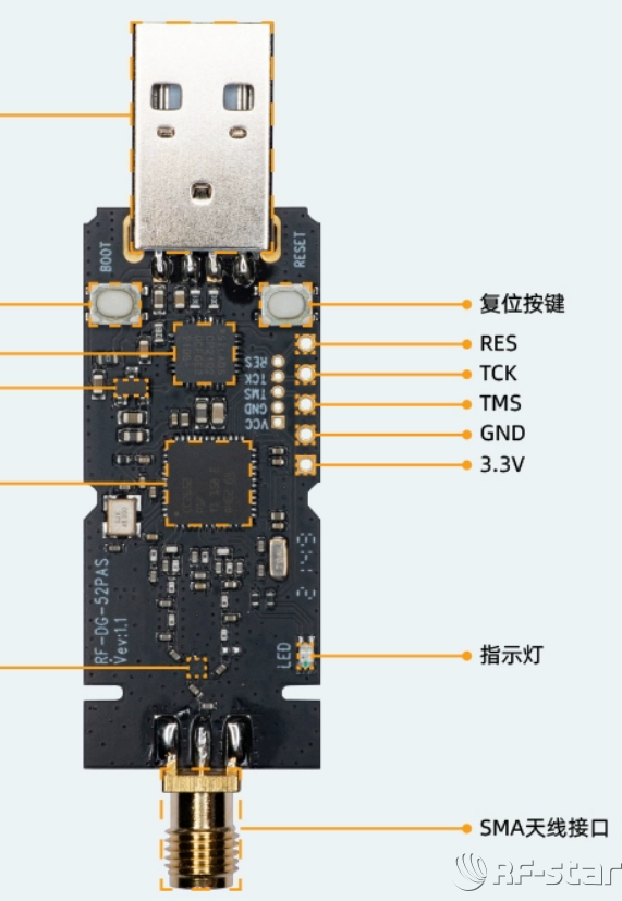 RF-DG-52PAS接口圖