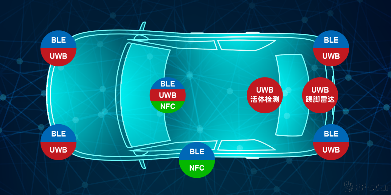 信馳達(dá)國產(chǎn)UWB數(shù)字鑰匙方案