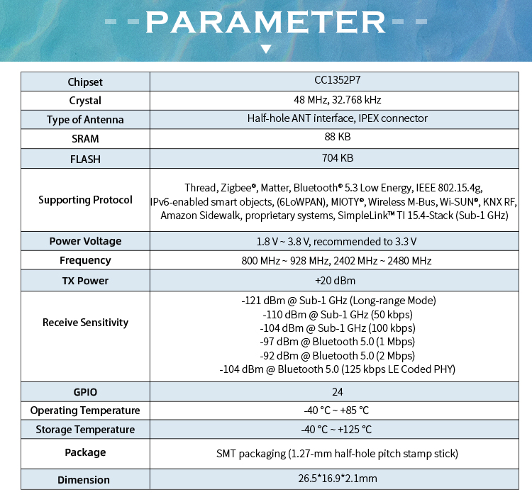 parameter of cc1352p7 rf transmitter and receiver module