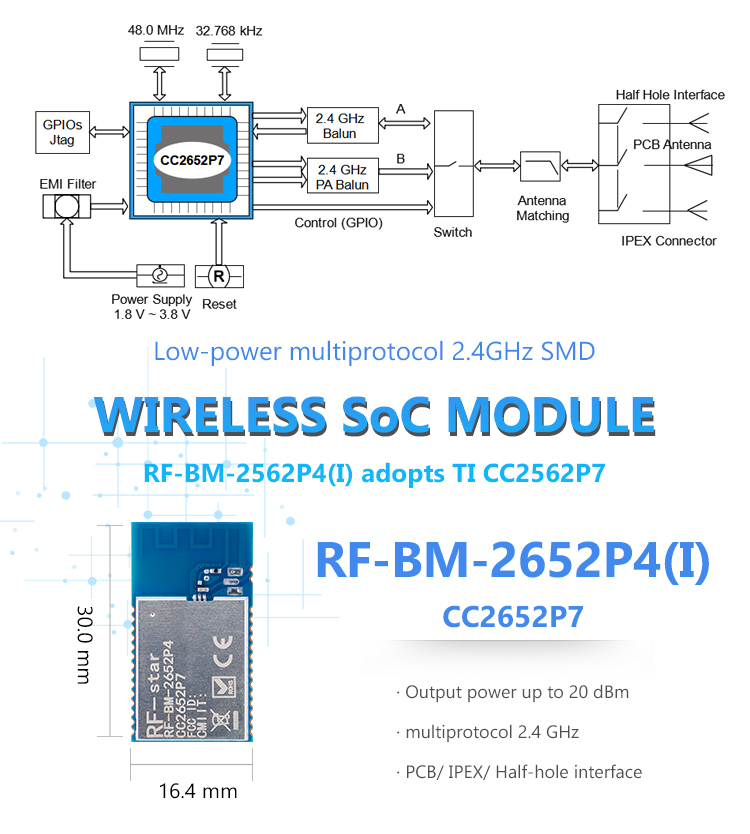 Features of CC2652P7 multiprotocol modules RF-BM-2652P4(I) Features of CC2652P7 multiprotocol modules RF-BM-2652P4(I)