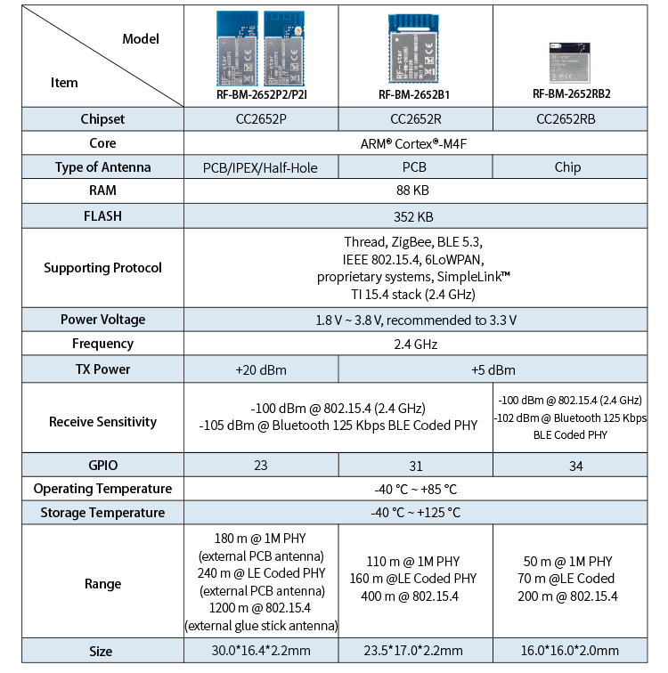 Differences between CC2652P and CC2652R rf modules Differences between CC2652P and CC2652R rf modules