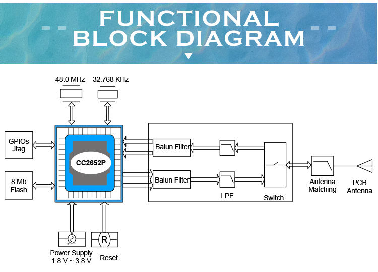 Block diagram of CC2652P power amplifier module RF-BM-2652P3 Block diagram of CC2652P power amplifier module RF-BM-2652P3