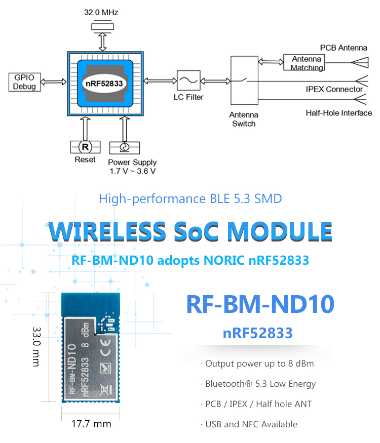 Block diagram of Nordic nRF52833 RF-BM-ND10 Block diagram of Nordic nRF52833 RF-BM-ND10