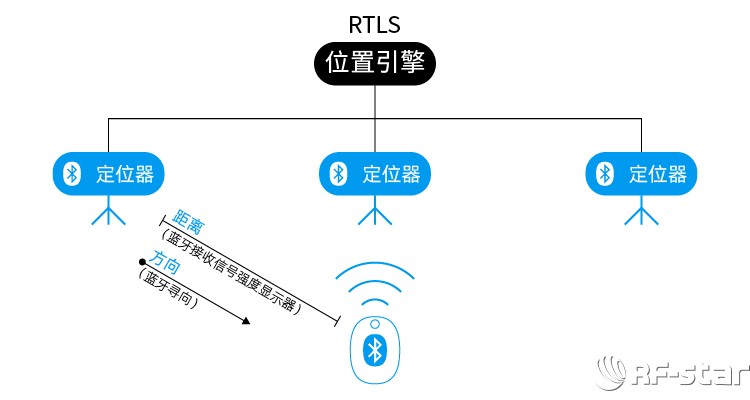 無線通信方案廠商