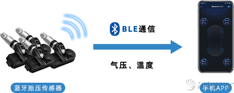 馳達后裝藍牙TPMS方案