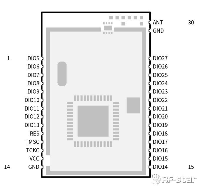 無線通信方案廠商