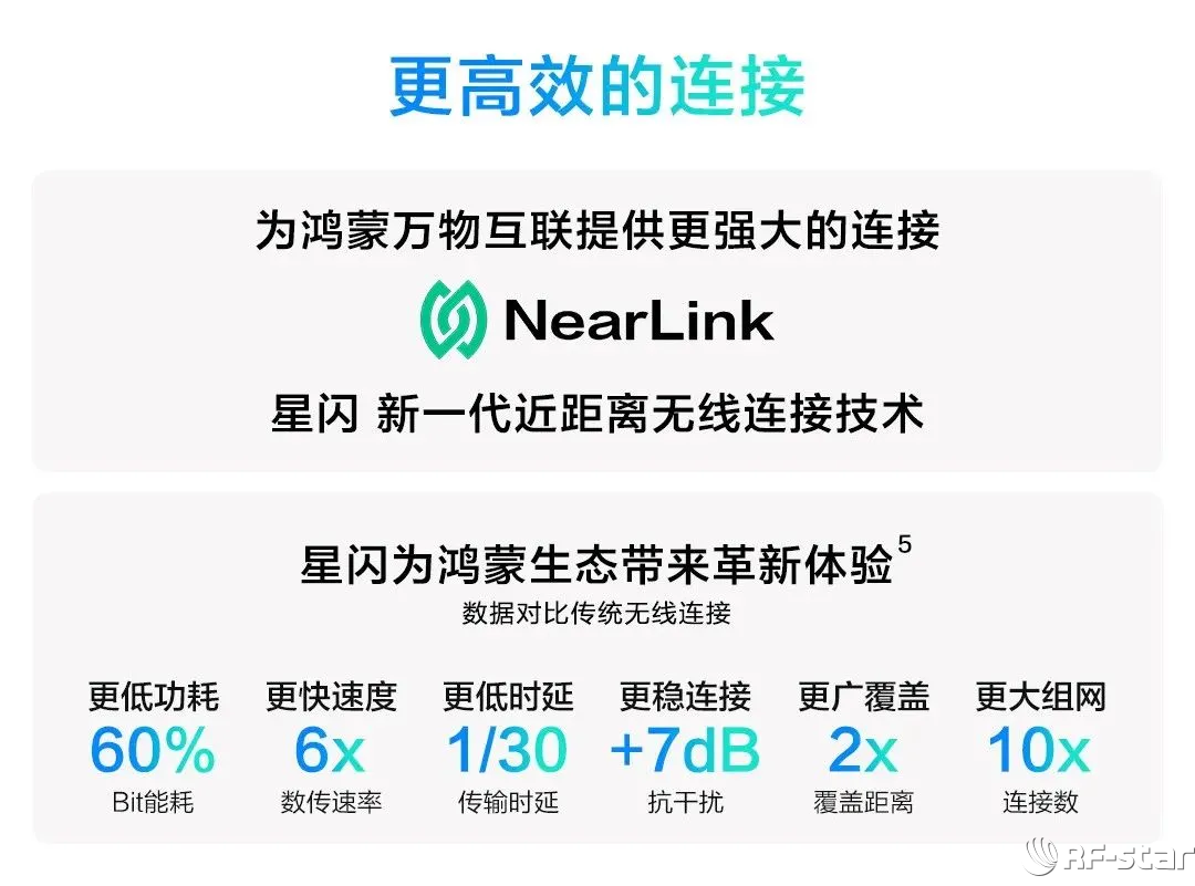 星閃技術性能指標