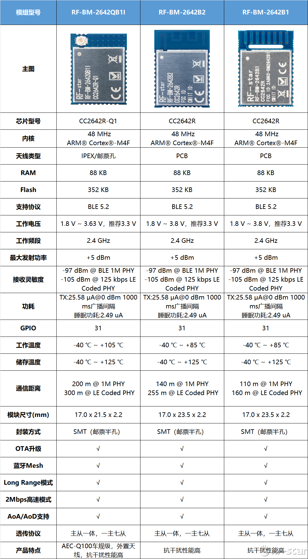 無線通信方案廠商