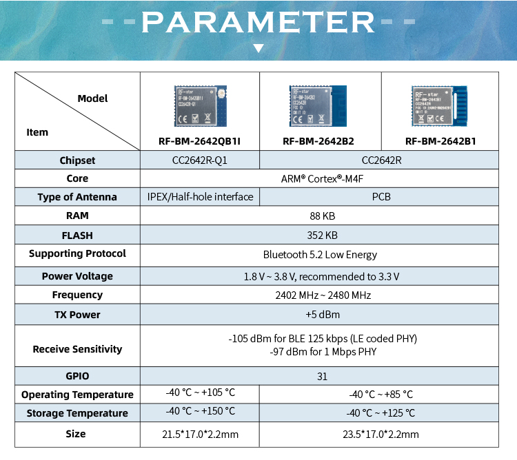 Differences of CC2642Rx series modules