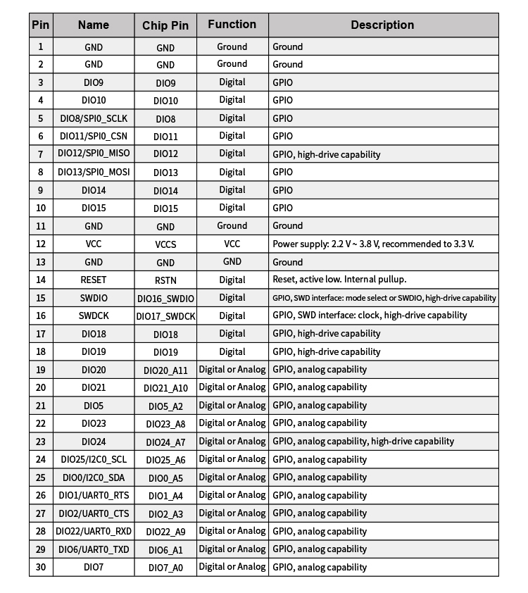 Pins of RF-BM-2642QB1I