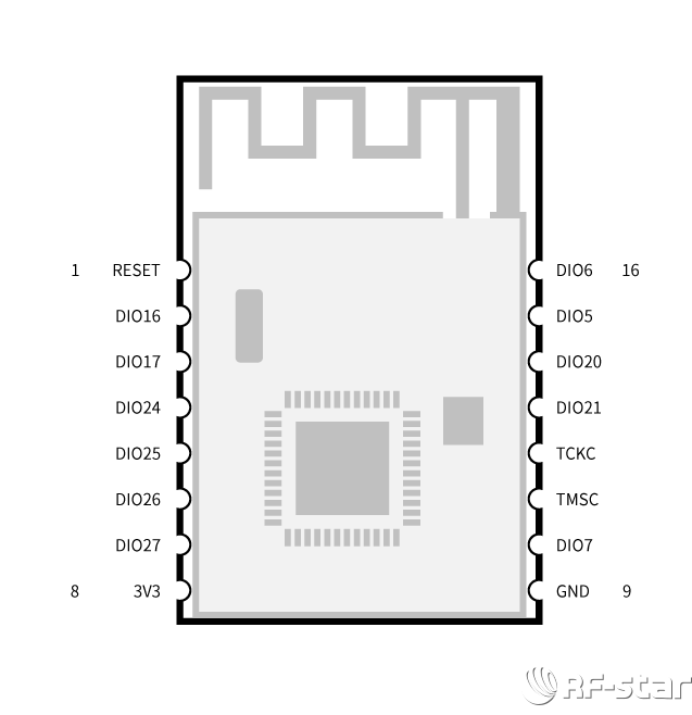 無線通信方案廠商