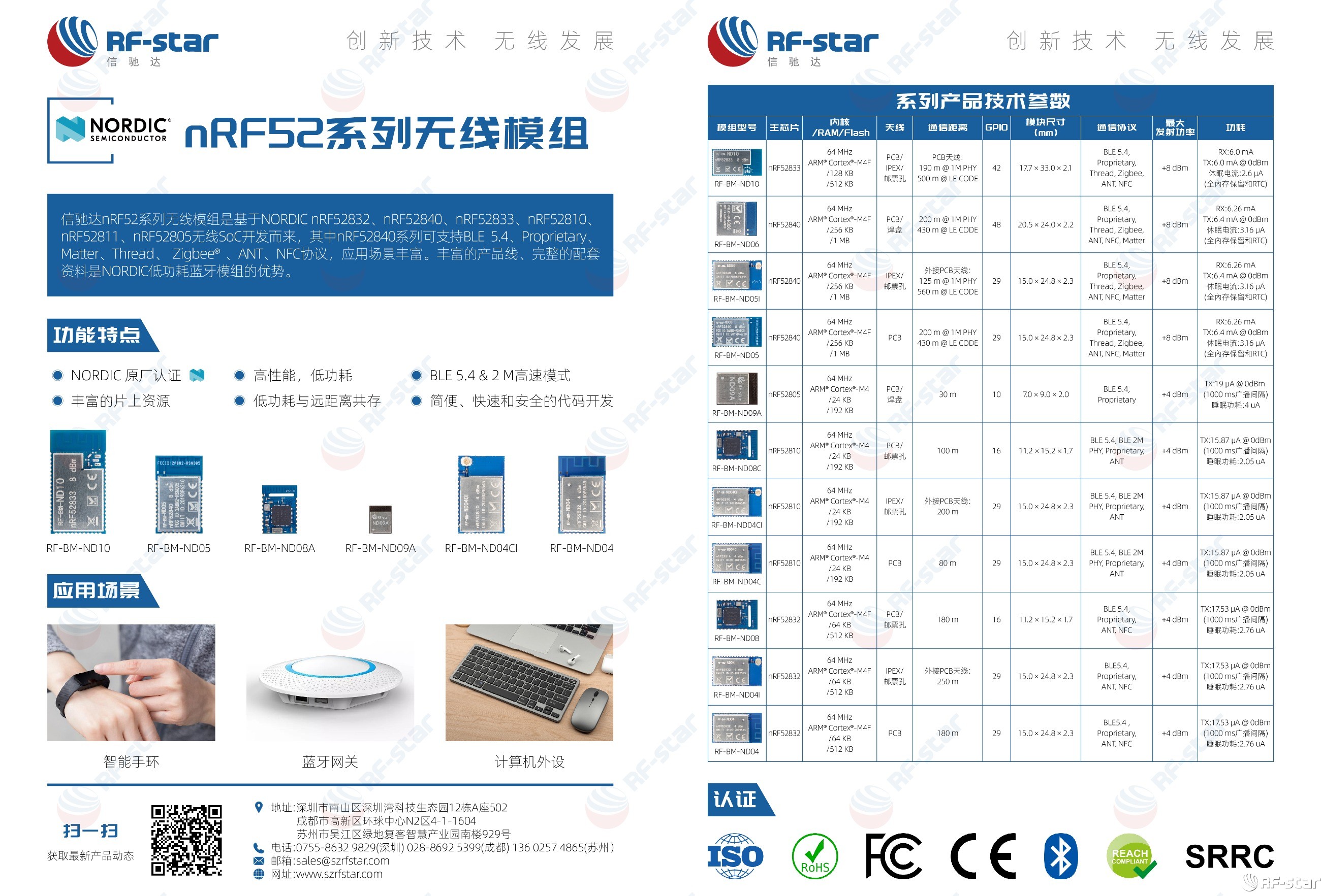 無(wú)線通信方案廠商