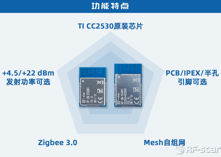 無(wú)線(xiàn)通信方案廠商