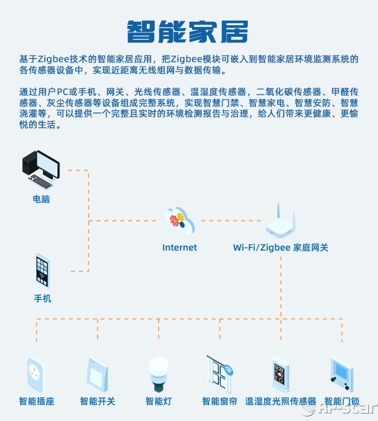 無(wú)線(xiàn)通信方案廠商