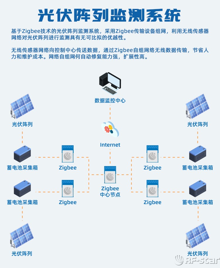 無(wú)線(xiàn)通信方案廠商