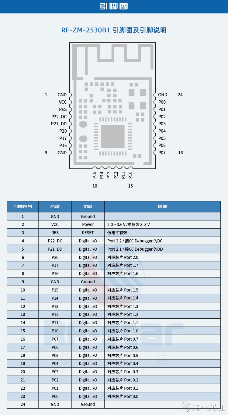 無(wú)線(xiàn)通信方案廠商