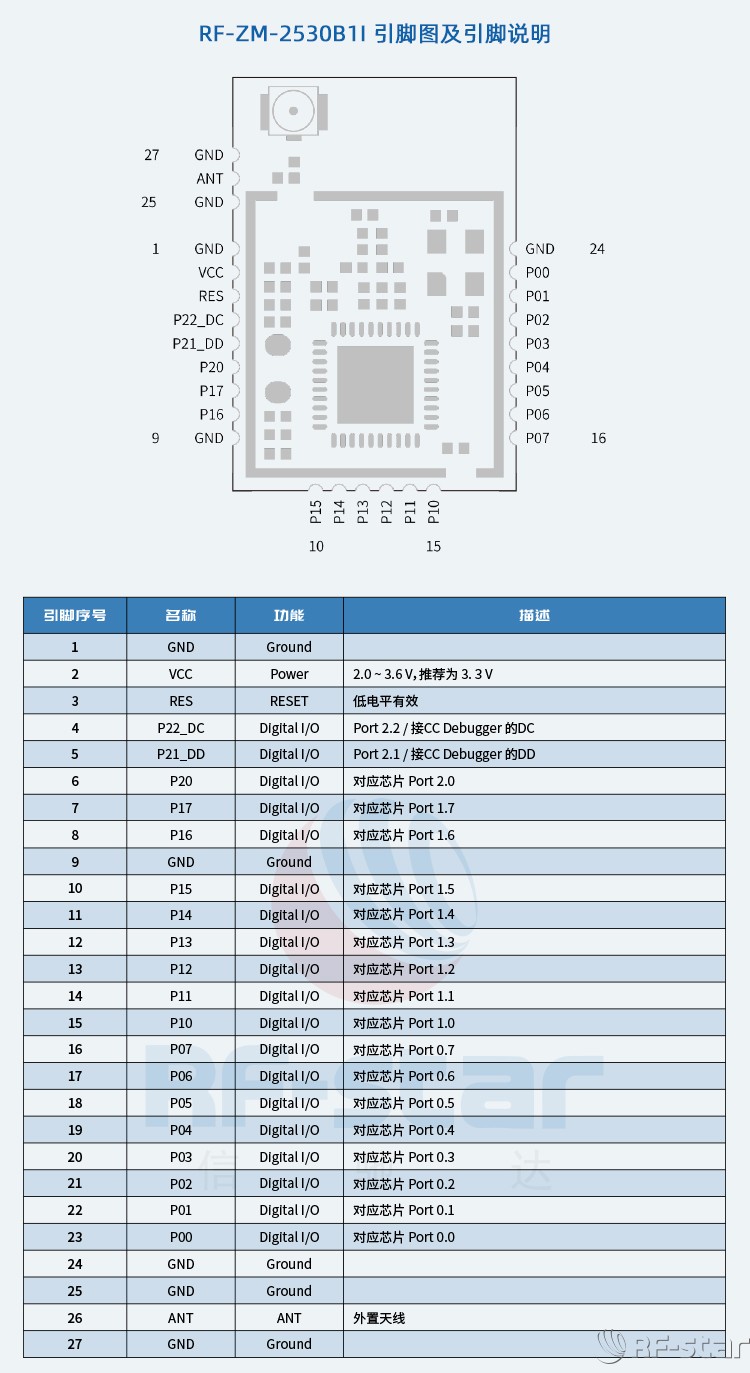 無線通信方案廠商