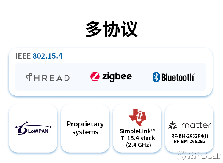 CC2652系列無線模塊軟件特點_多協(xié)議