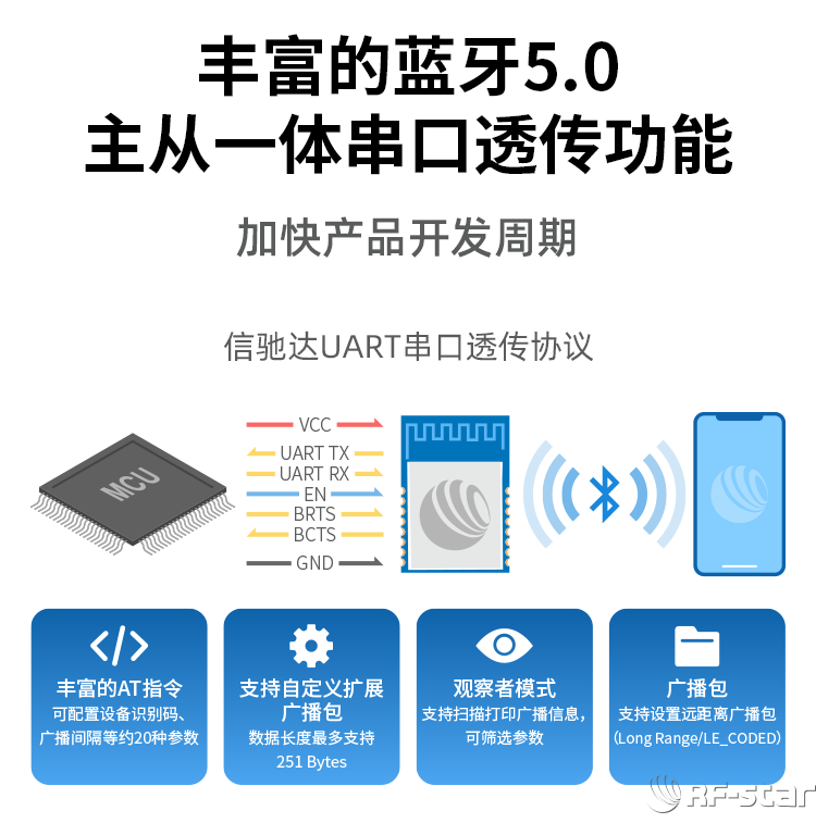 CC2652系列無線模塊軟件特點_主從一體串口透傳