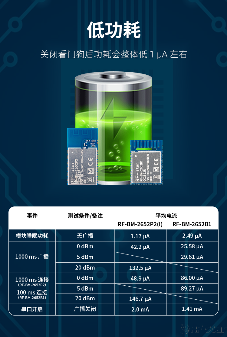 CC2652系列無線模塊軟件特點_低功耗