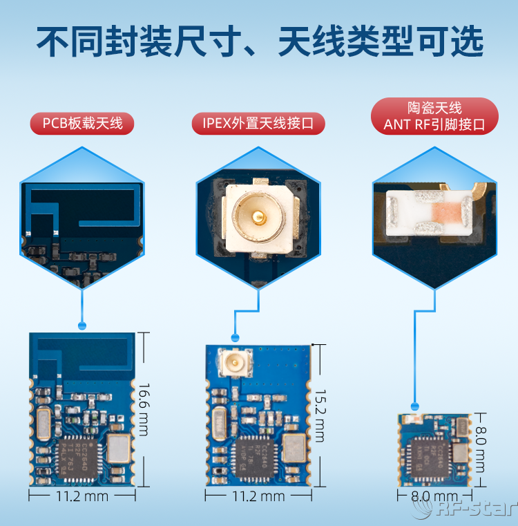 CC2640系列藍(lán)牙模塊封裝和天線