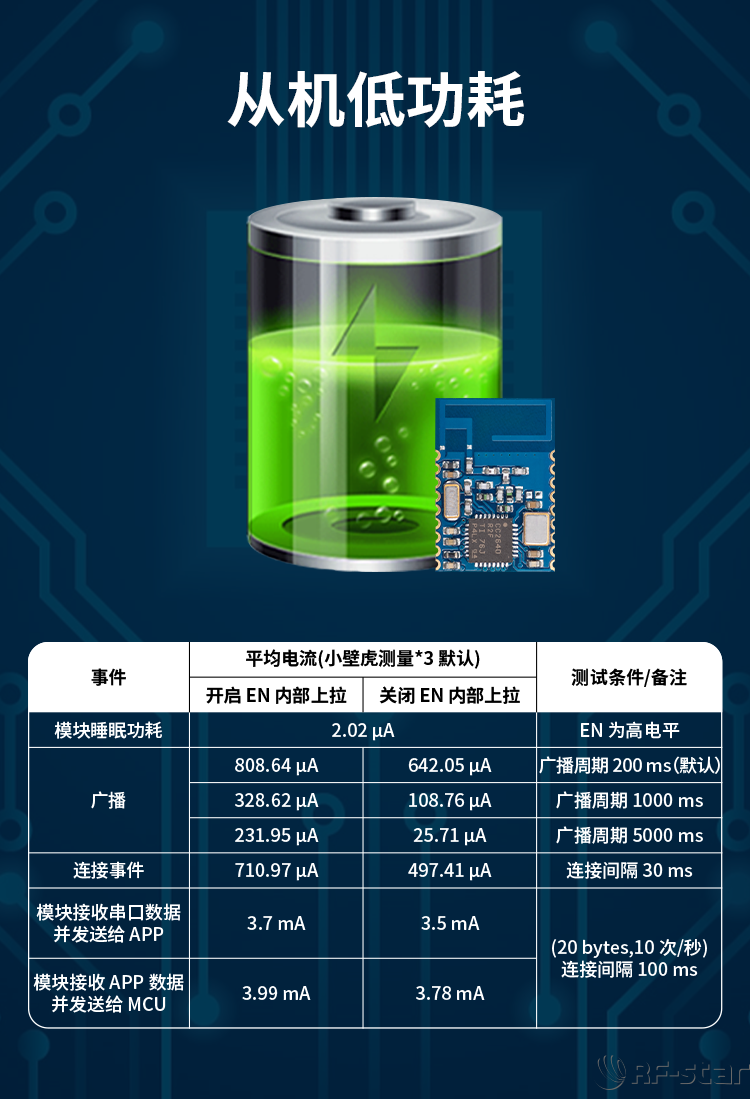 CC2640系列藍(lán)牙模塊軟件特點(diǎn)_從機(jī)低功耗