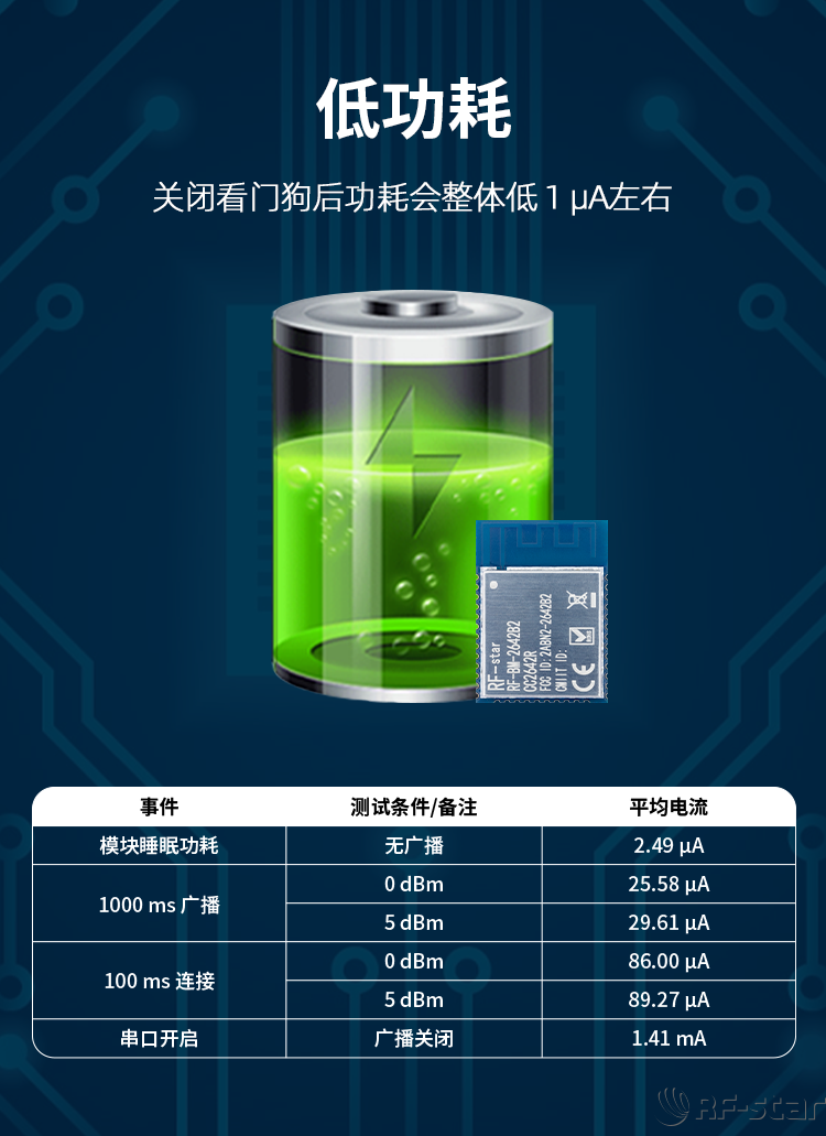 CC2642系列藍(lán)牙模塊軟件特點(diǎn)_低功耗