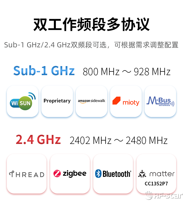 CC1352系列無線模塊軟件特點_雙工作頻段多協(xié)議