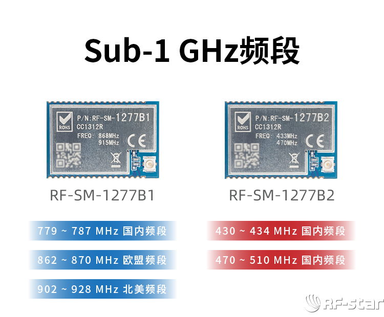 CC1312R系列Sub-1G無線模塊軟件特點_Sub-1 GHz頻段