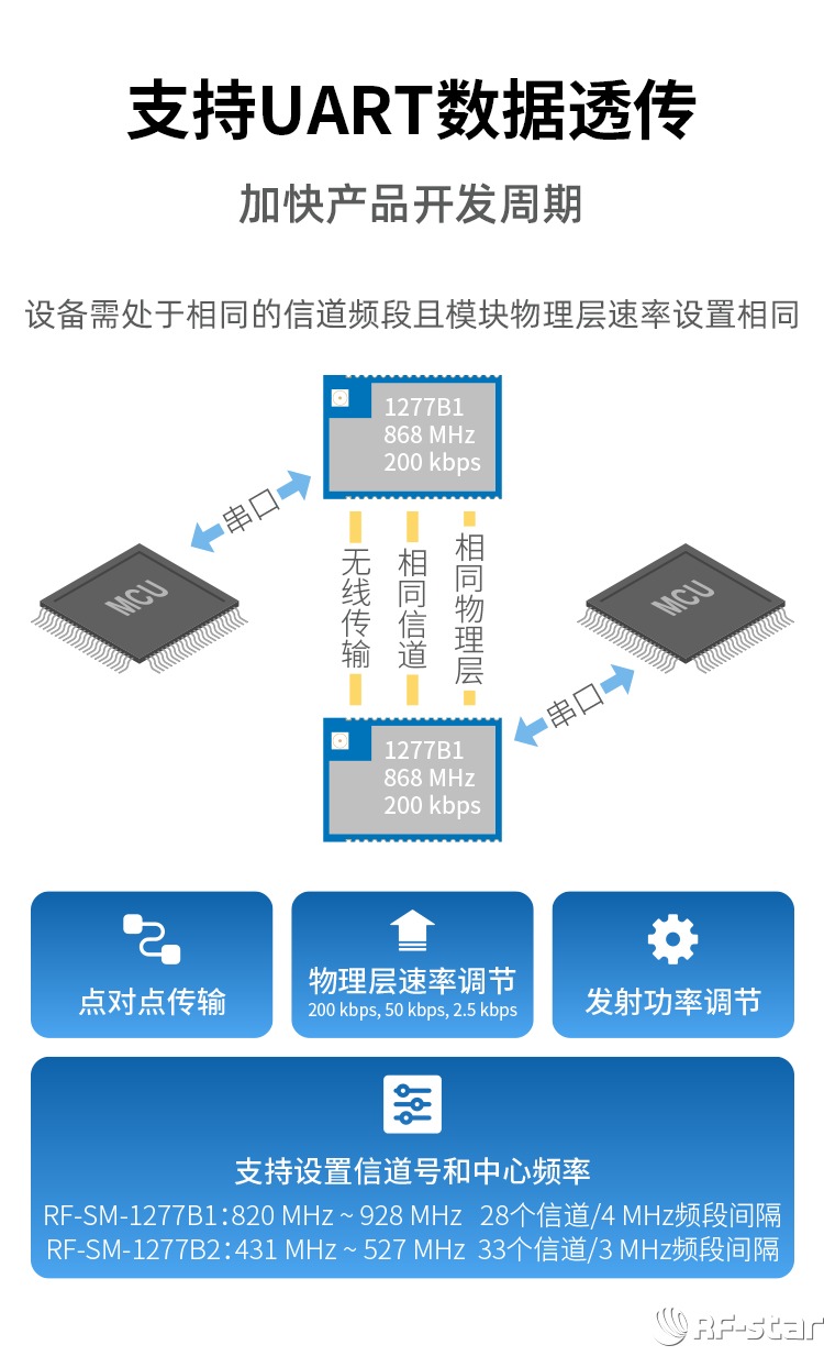 CC1312R系列Sub-1G無線模塊軟件特點_支持UART數(shù)據(jù)透傳