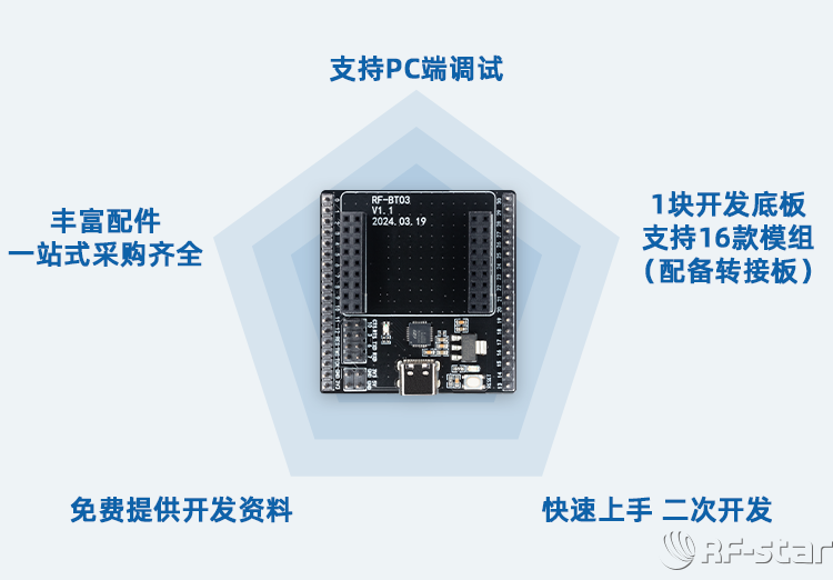 無(wú)線通信方案廠商