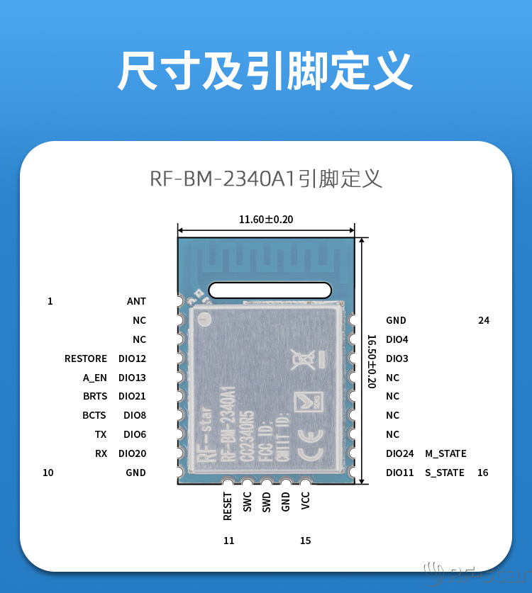 無線通信方案廠商