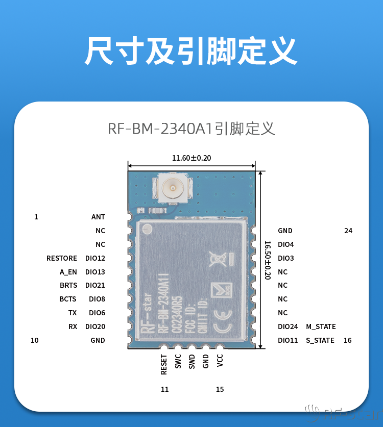 無線通信方案廠商