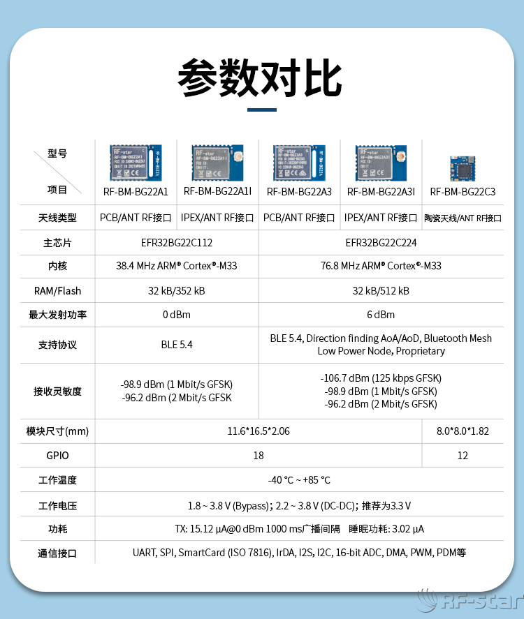 無(wú)線通信方案廠商