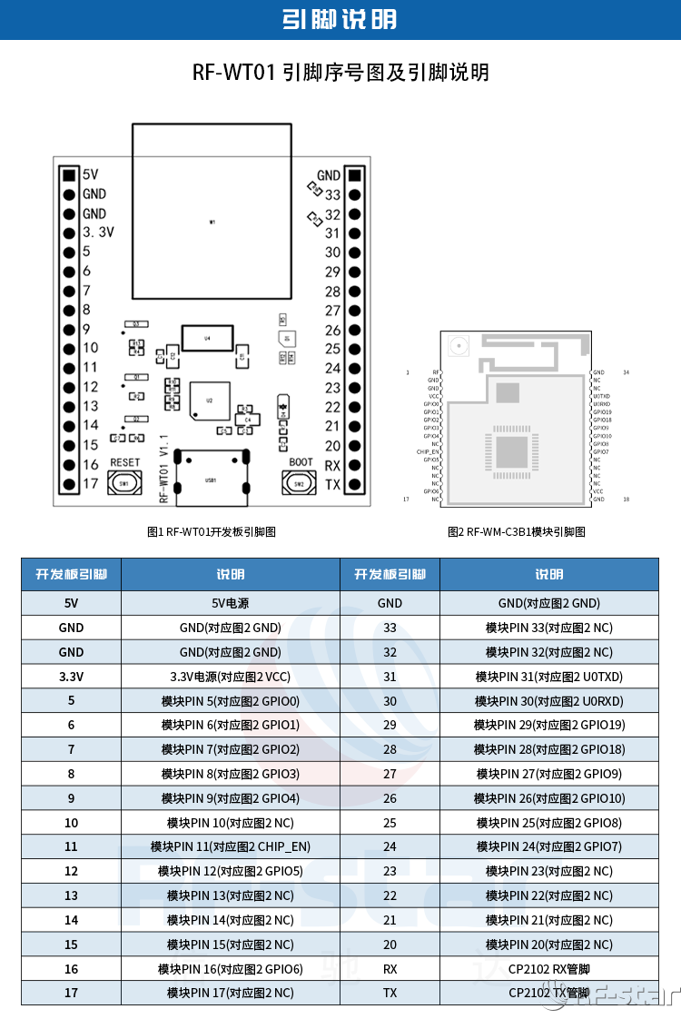 無(wú)線通信方案廠商