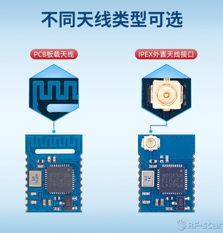 無線通信方案廠商