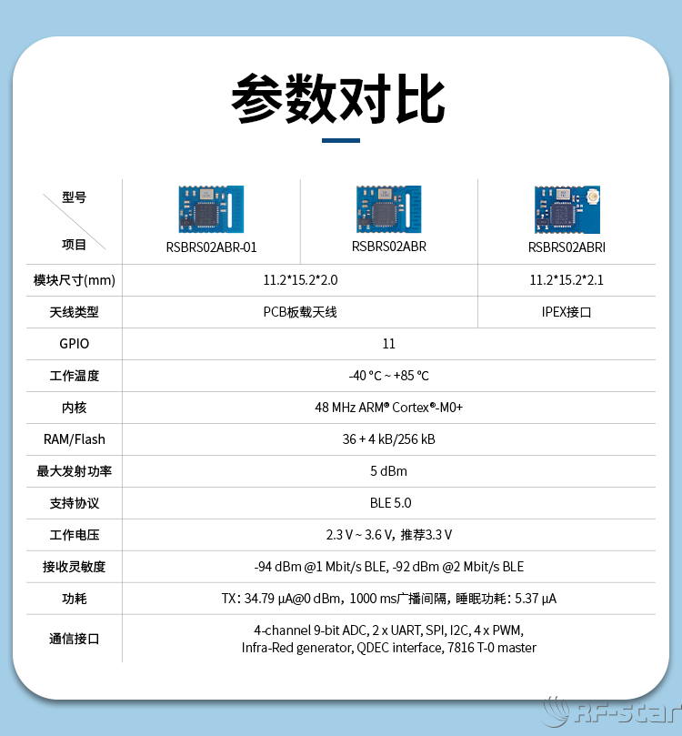 無線通信方案廠商