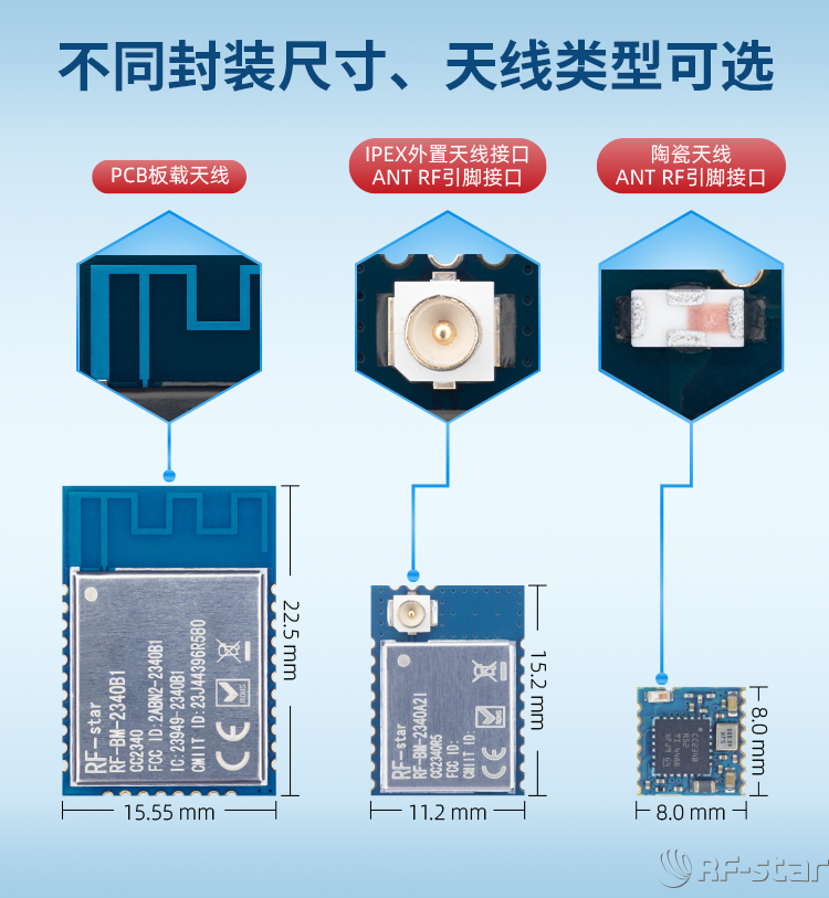 無線通信方案廠商