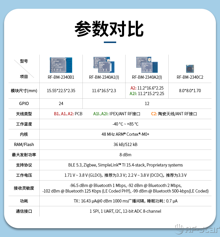 無線通信方案廠商