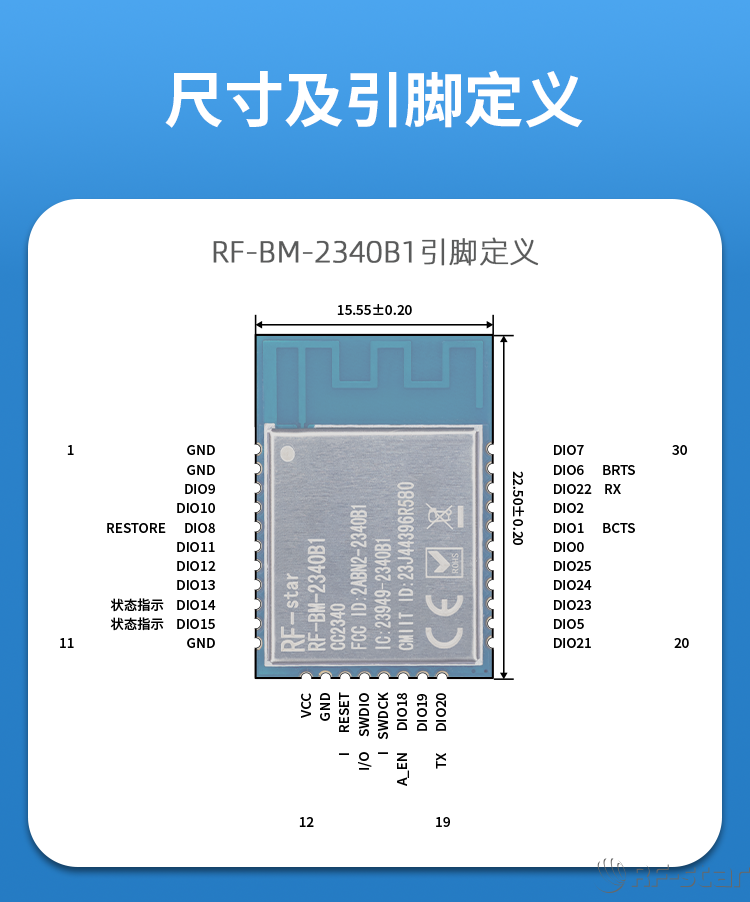 無線通信方案廠商
