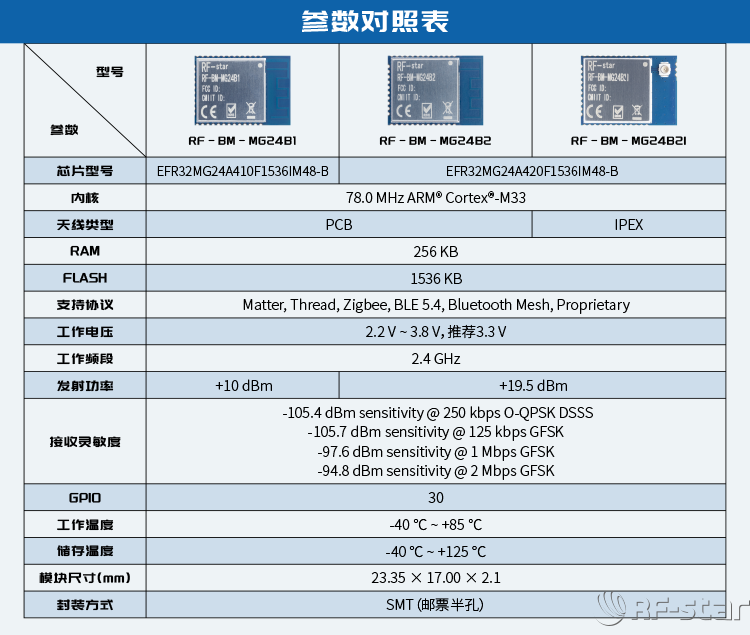 無線通信方案廠商