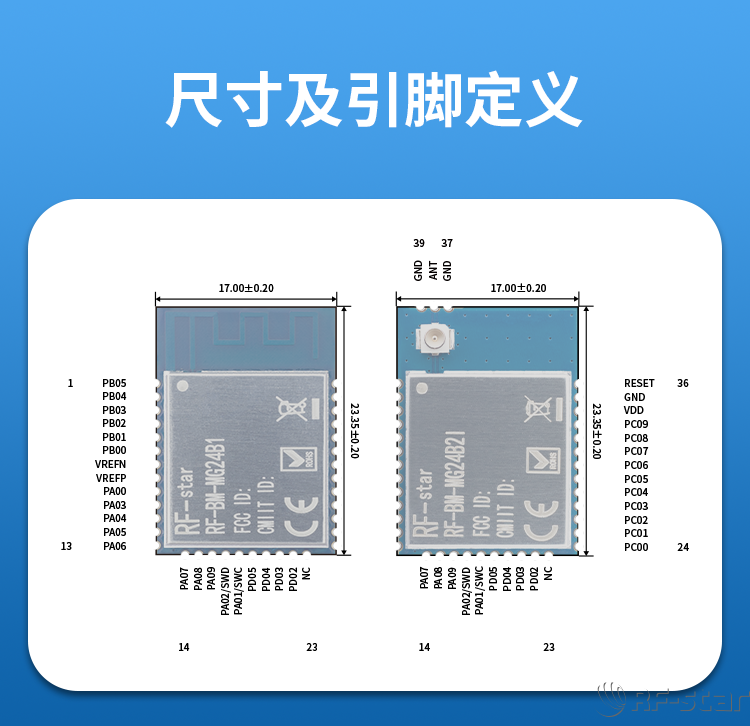 無線通信方案廠商