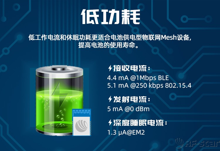 無線通信方案廠商