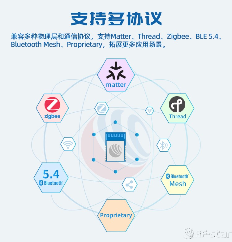 無線通信方案廠商