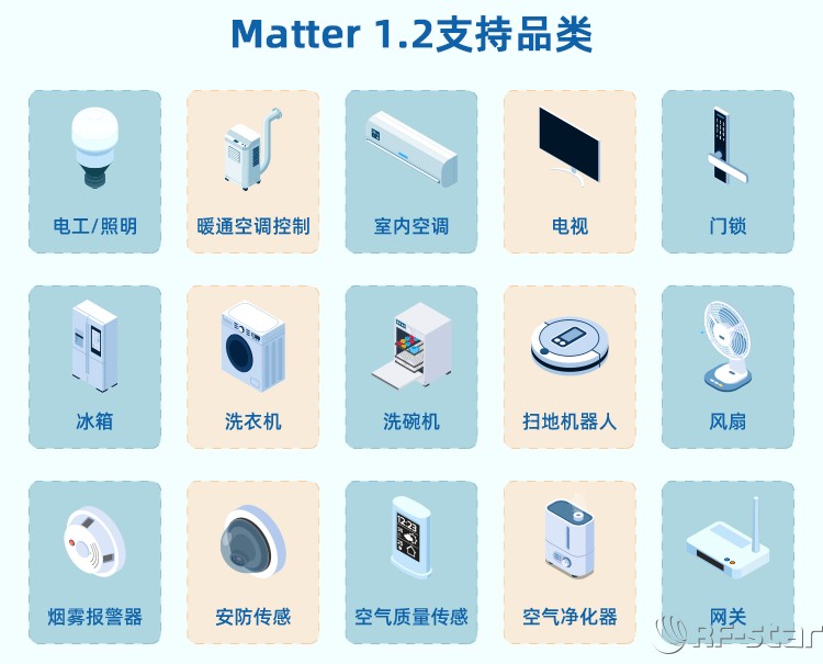 無線通信方案廠商