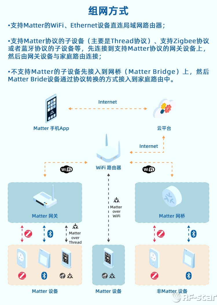 無線通信方案廠商